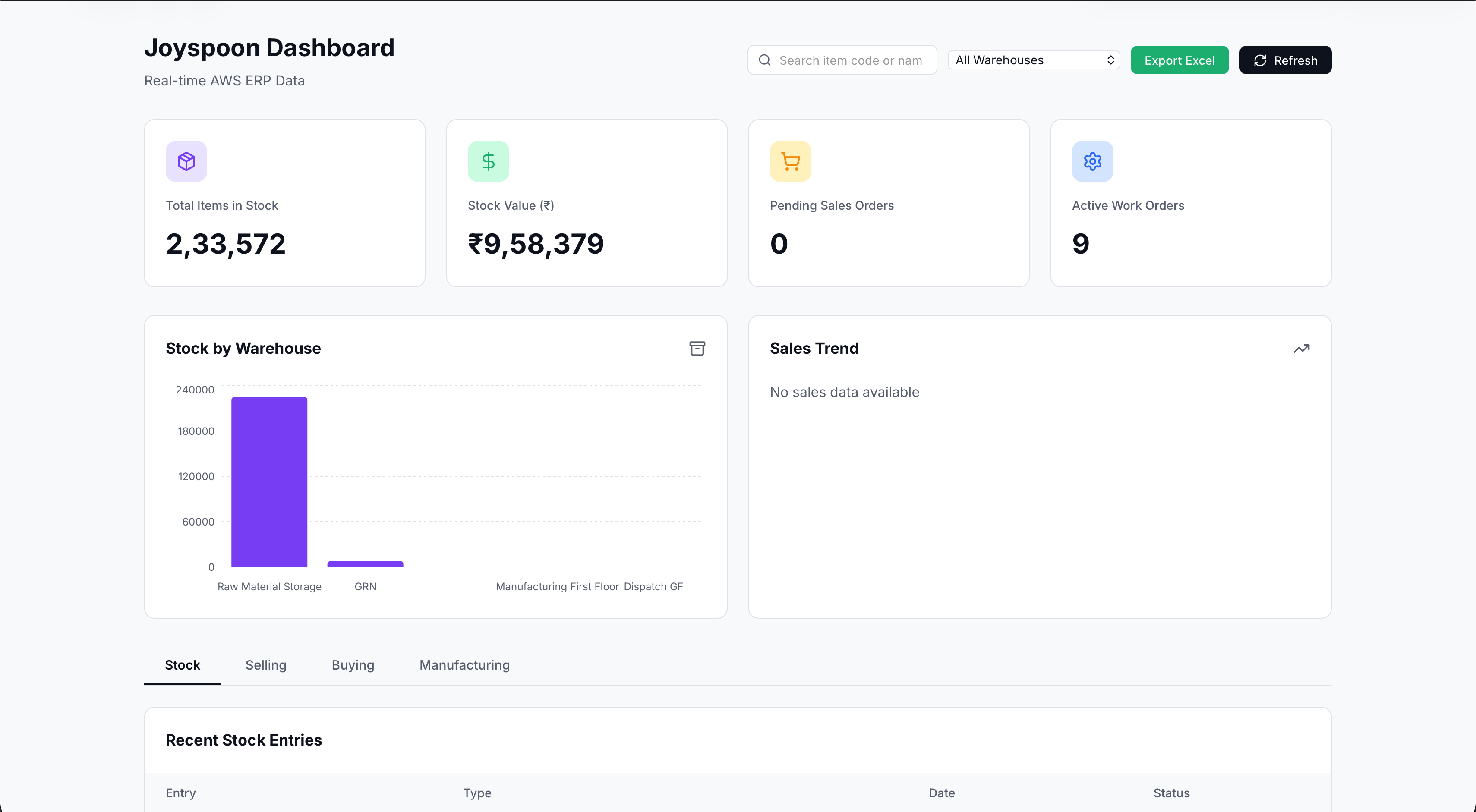 ERP Dashboard 2